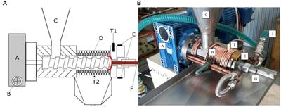 The use of small diameter nozzles in temperature-controlled hemp oil extraction allows high oil yields and good quality residual hemp cake feed